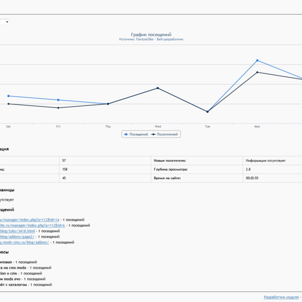 Модуль получения статистики сервиса Яндекс.Метрика для счетчика, установленного на текущем сайте